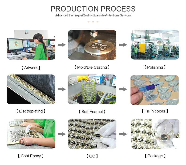 From Design to Finished Product From Design to Finished Product